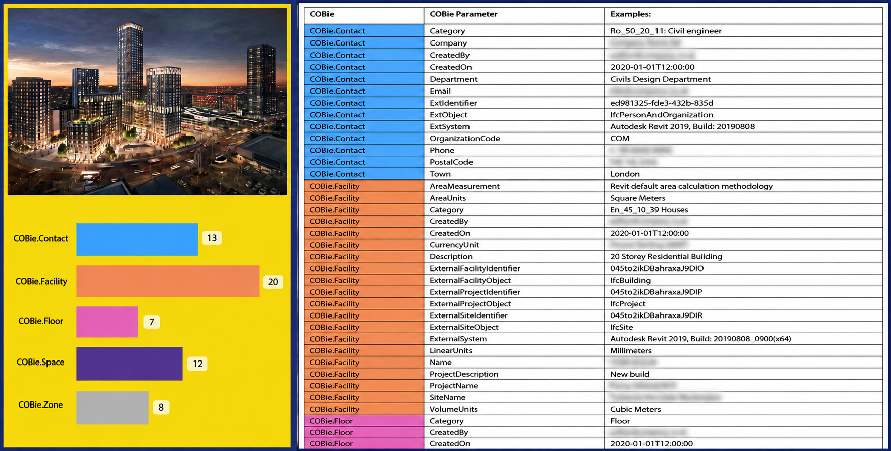 COBie parameter mapping