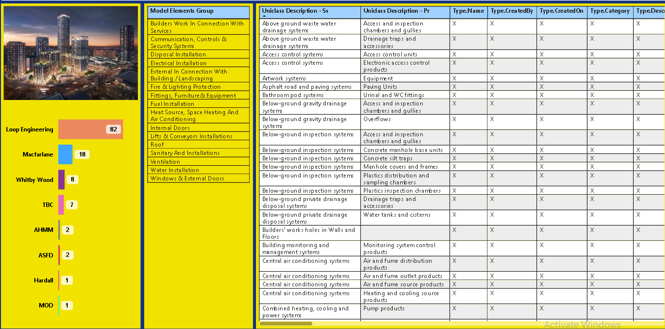 Model elements group and Uniclass mapping