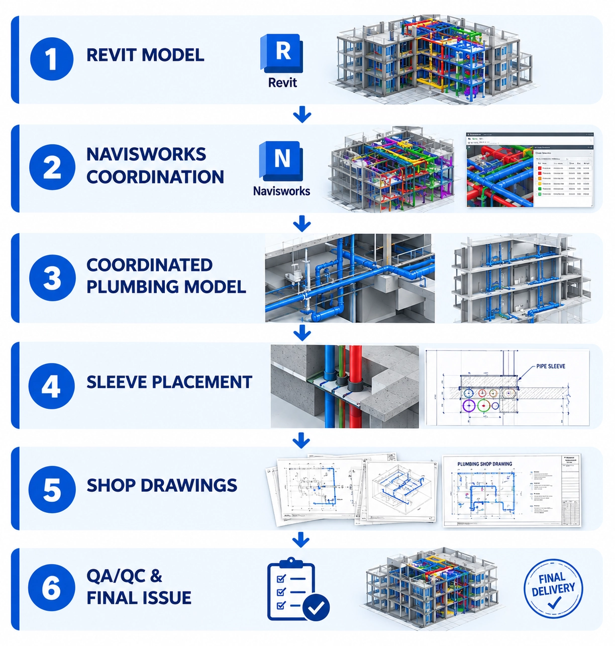 BIM Plumbing Coordination Workflow