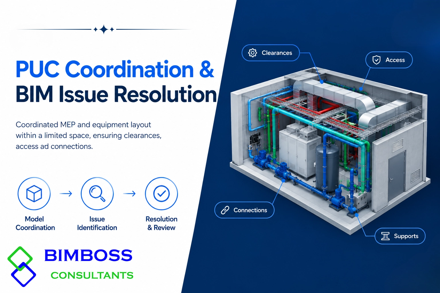 PUC COORDINATION & BIM ISSUE RESOLUTION