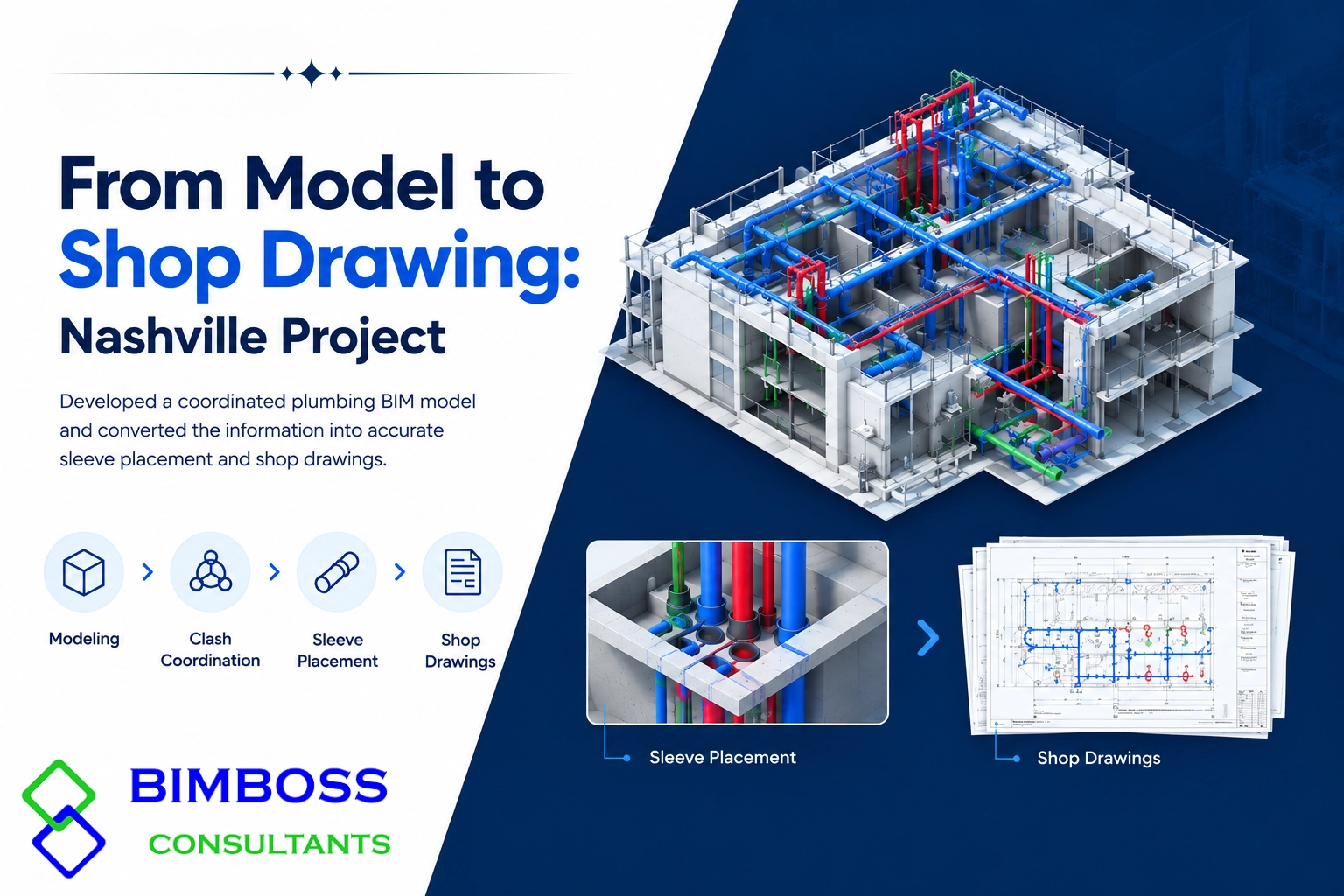 FROM MODEL TO SHOP DRAWING: NASHVILLE PROJECT